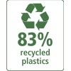 stabilo green_boss_recycling_83 %