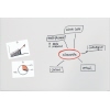 Glasboard mit Skizzen und Diagrammen zur visuellen Darstellung von Informationen.