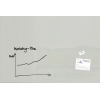 Grauiges Glas-Magnetboard mit Notizen und Diagramm als Anwendungsbeispiel an der Wand.