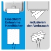 Anwendungsbeispiel für den Tork Matic® Handtuchspender mit Einzelblattentnahme.