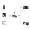 Hama Audio Adapter Link.it duo Produktbild pa_anwendungsbeispiel_1 S