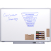 Weißes Whiteboard mit geschriebener Grafik zum Thema „Customer Journey“ und Zubehörablage.