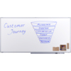 Whiteboard in der Anwendung mit skizzierter Darstellung des "Customer Journey"-Modells.