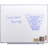 Weißes Whiteboard mit Beschriftung "Customer Journey" und Illustrationen zur Verkaufspsychologie.