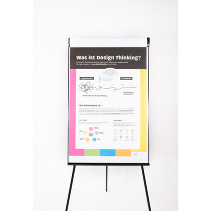 Flipchart mit Informationen zum Thema Design Thinking auf buntem Hintergrund.