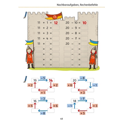 Hauschka Verlag Übungsheft Mein Übungsheft Rechnen - 1. Klasse Produktbild pa_produktabbildung_5 XL