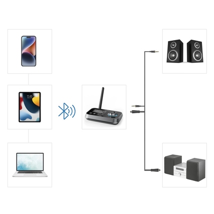 Hama Audio Adapter Link.it duo Produktbild pa_anwendungsbeispiel_1 XL