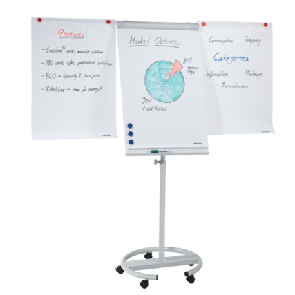 Mobiles Flipchart mit drei beschrifteten Blättern und Zeichnung, auf einem fahrbaren Gestell.