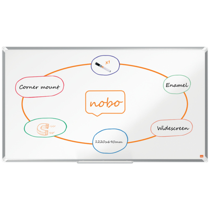 Whiteboard im Widescreen-Format mit farbiger Beschriftung und Icons auf der Oberfläche.