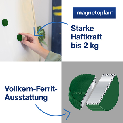Grüne Magneten mit Vollkern-Ferrit Ausstattung und Anwendung an einer Tafel.