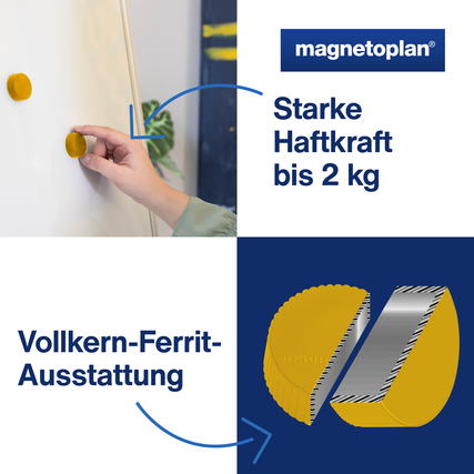 Gelber Magnet mit Vollkern-Ferrit Ausstattung zur starken Haftung bis 2 kg an einer Wandtafel.