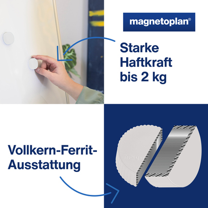 Weißer Magnet mit Vollkern-Ferrit Ausstattung und starkem Halt, dargestellt an einer Tafel.