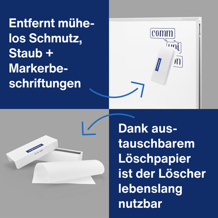 Tafelwischer mit auswechselbarem Löschpapier und Hinweis zur mühelosen Reinigung von Tafeln.