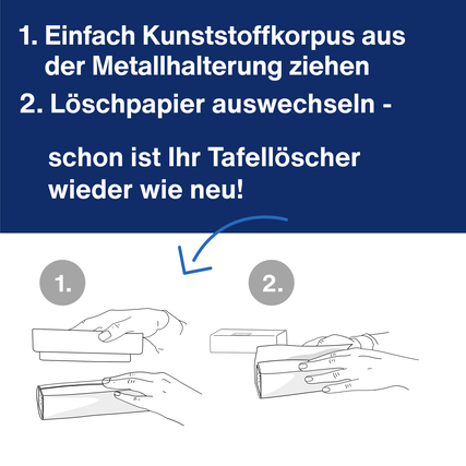 Anleitung zum Auswechseln des Löschpapiers für einen Tafellöscher mit Abbildungen.