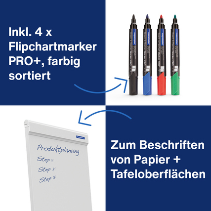 Flipchart mit vier farbigen Markern zum Beschriften von Papier- und Tafelflächen.