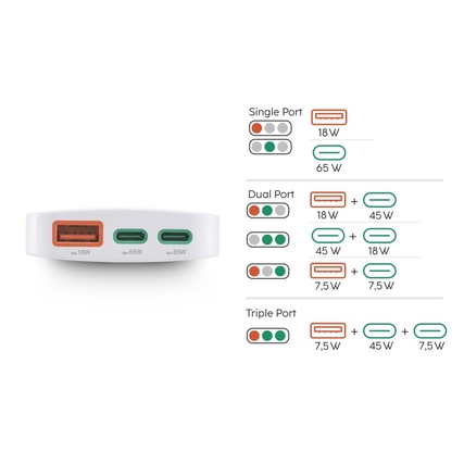 Hama Netzadapter 65 W 1 x USB-A, 2 x USB-C Produktbild pa_produktabbildung_2 XL
