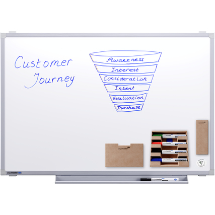 Weißes Whiteboard mit geschriebener Grafik zum Thema „Customer Journey“ und Zubehörablage.
