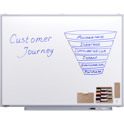Weißes Whiteboard mit beschrifteten Bereichen zur Kundenreise und abnehmbaren Zubehör.
