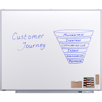 Weißes Whiteboard mit Beschriftung "Customer Journey" und Illustrationen zur Verkaufspsychologie.