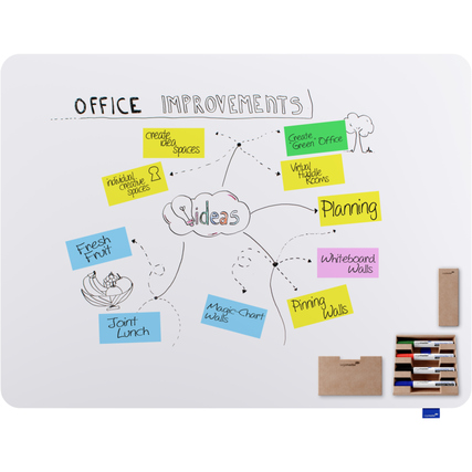 Weißes Whiteboard mit Skizzen zu Büroverbesserungen, inklusive farbiger Marker und Notizen.